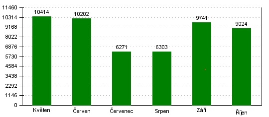 statistika.jpg